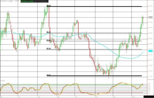 Forexpros us cotton 2