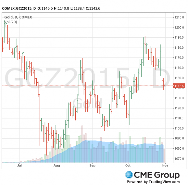 Best options to trade now