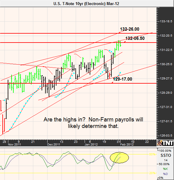 Key players in forex markets