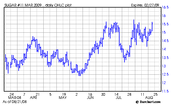 Chart for SBH09
