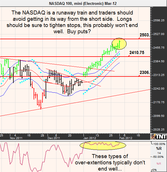 Options trade recommendations