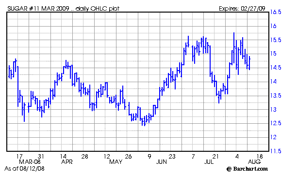 Chart for SBH09