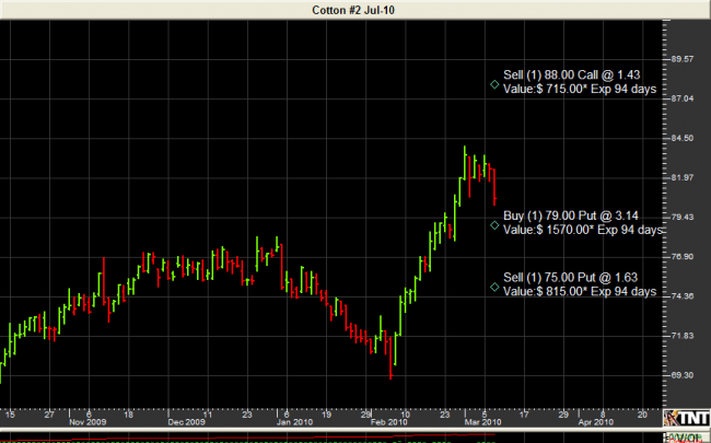 JULY COTTON CHART 