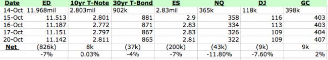 Commitments of traders with delta adjusted options and futures combined