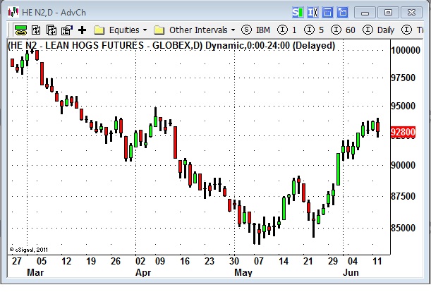 Cftc forex trader profitability report