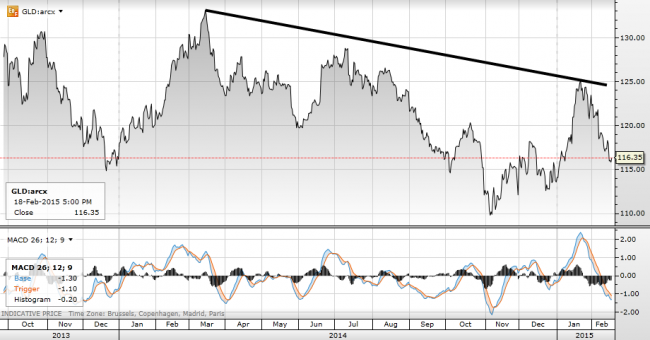 Trading strategies in the current commodity market environment