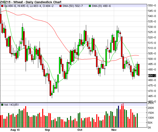 Dcd fx options