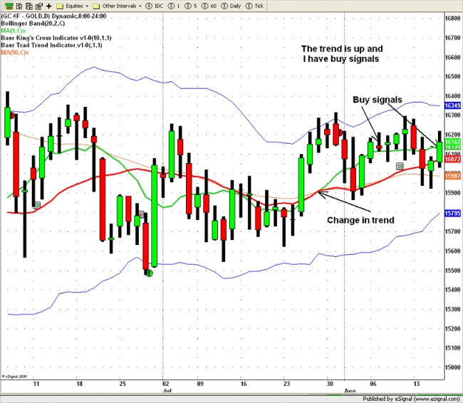 Larry baer's options & futures trading strategies