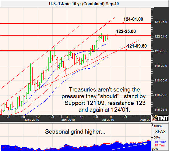 Trade bond options