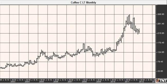 1-23-12 coffee m.jpg