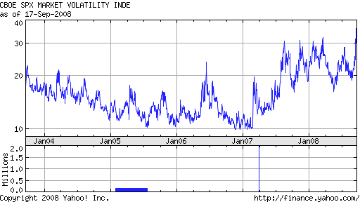 Chart for CBOE VOLATILITY INDEX (^VIX)