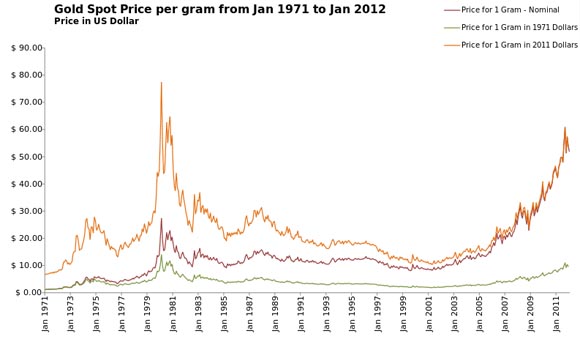 Cds index option trading