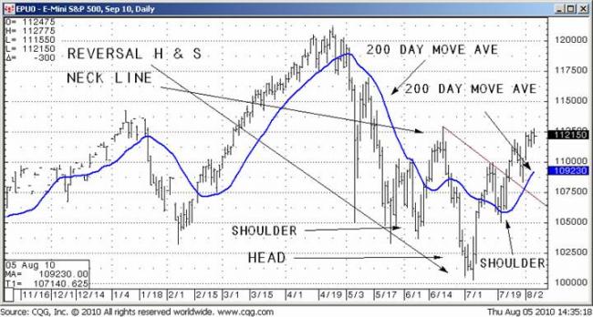 Friedman%20S&P%208-4-10.jpg