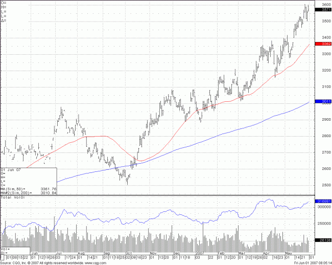 Soybean Oil
