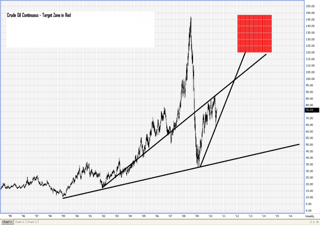 Streible%20crude%20oil%206-16-10.png