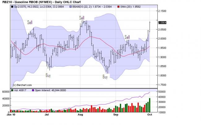 bb chart 1