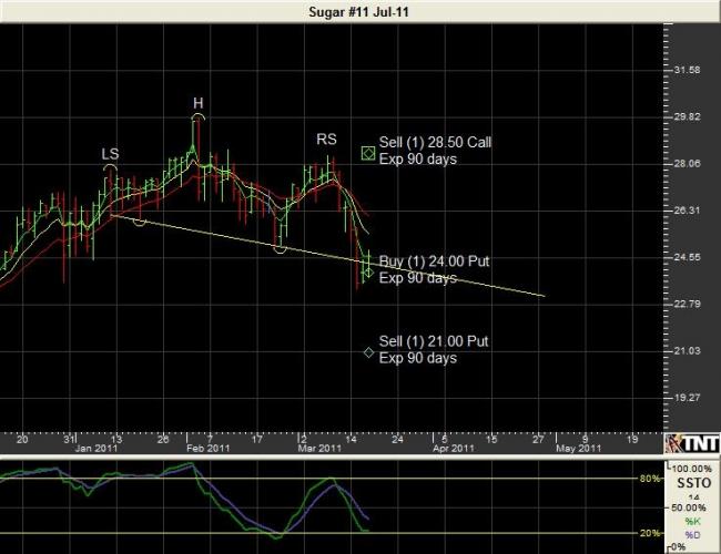 July Sugar Chart