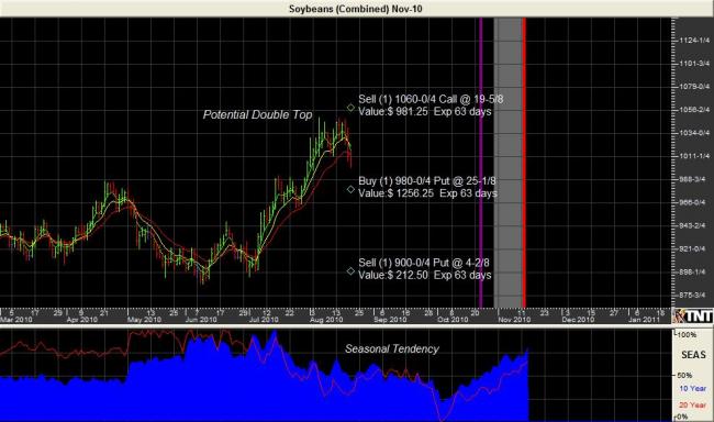 November Bean Chart