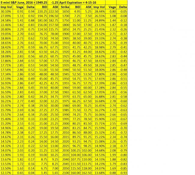 E-mini options trading