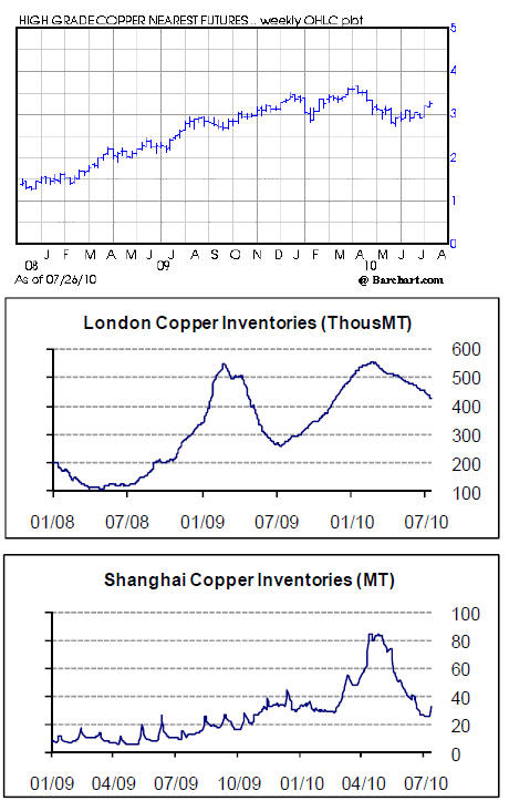 Copper Copper