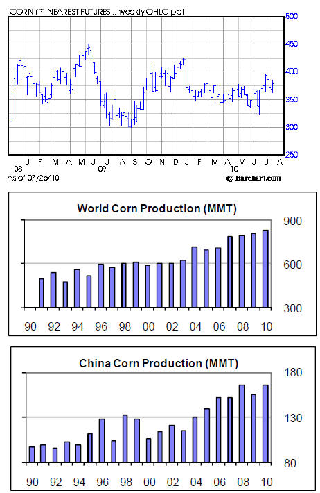 Corn