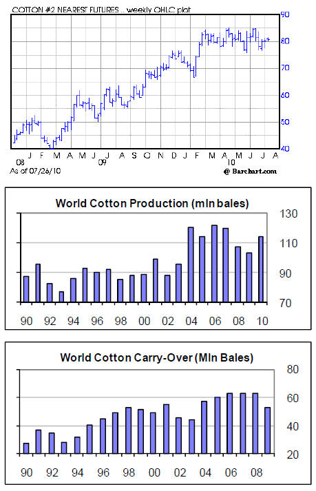 Forexpros us cotton 2