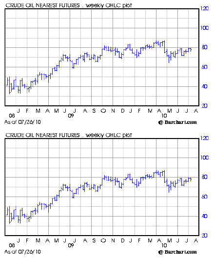 Crude Crude