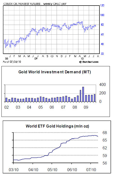 Gold Gold