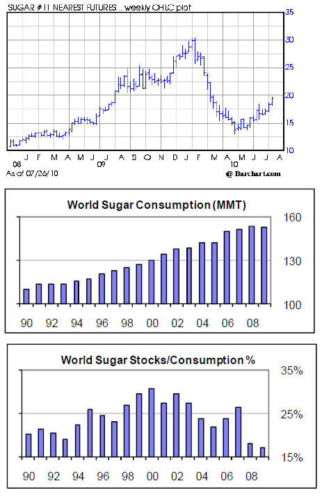 Sugar