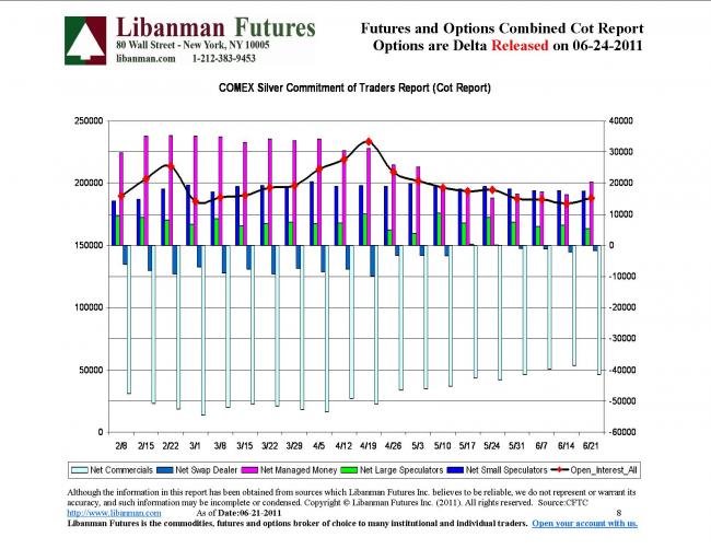 Commitment of traders chart forex