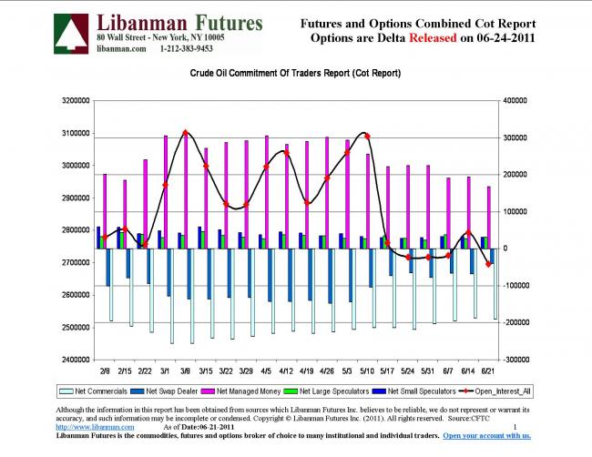 Commitment Of Traders Bar Chart