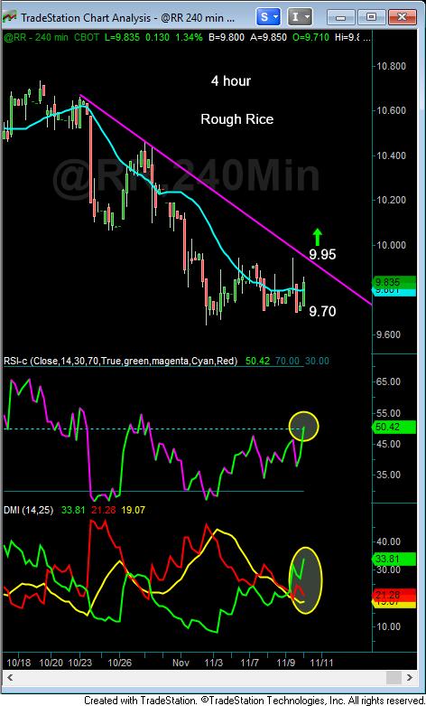 Суть Forex