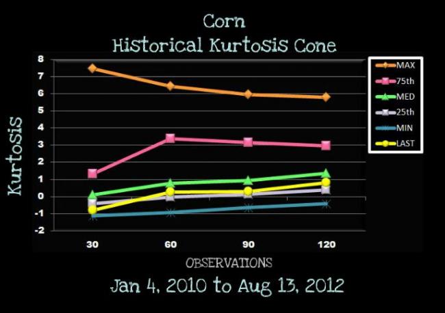 Kurtosis options trading