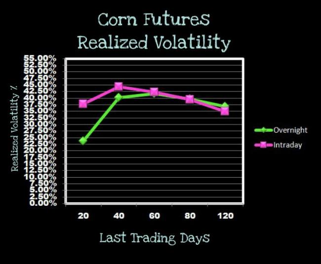 Forex implied volatility quotes