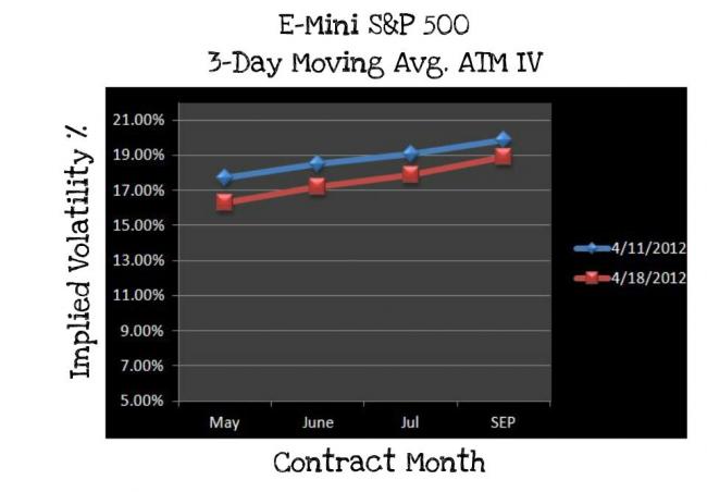 Forex implied volatility calculator