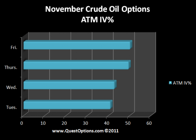 Forex implied volatility data