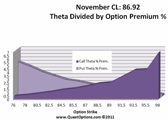 Option trading vomma