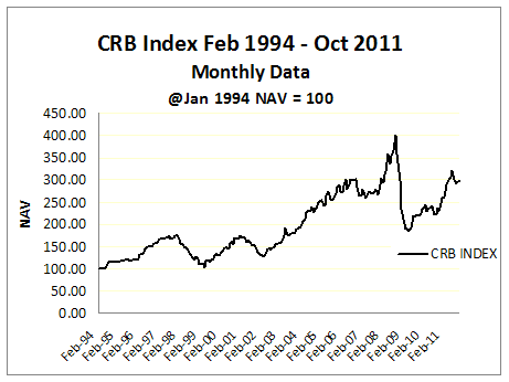 CRBIndex