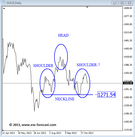 Gold HNS Pattern