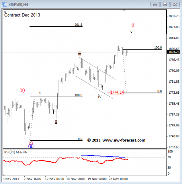 SPX Elliott Wave