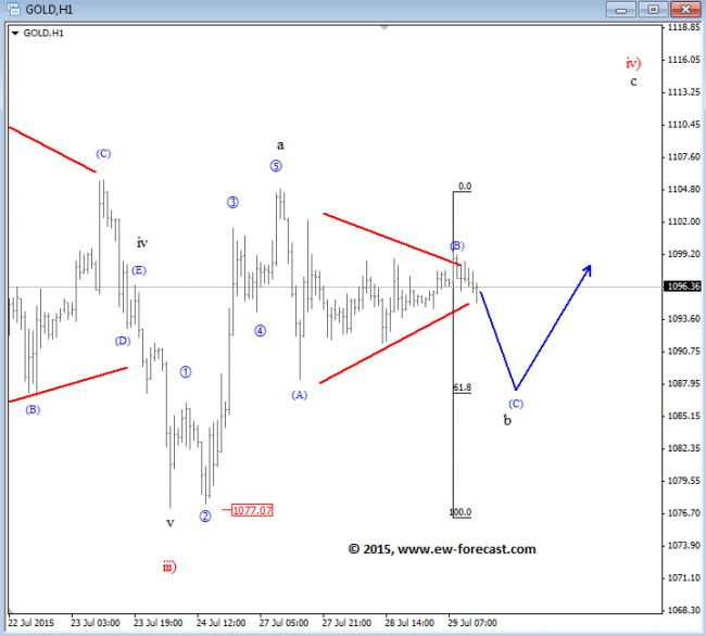 Best forex trading platform australia