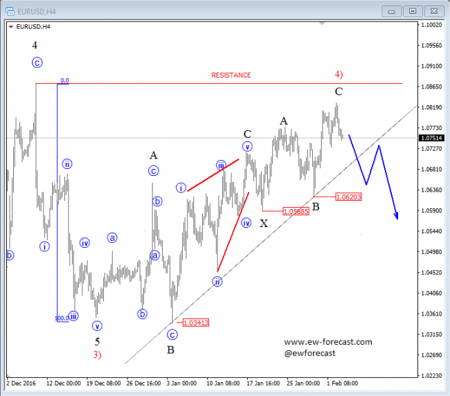 Fx options clearing analysis in final stages