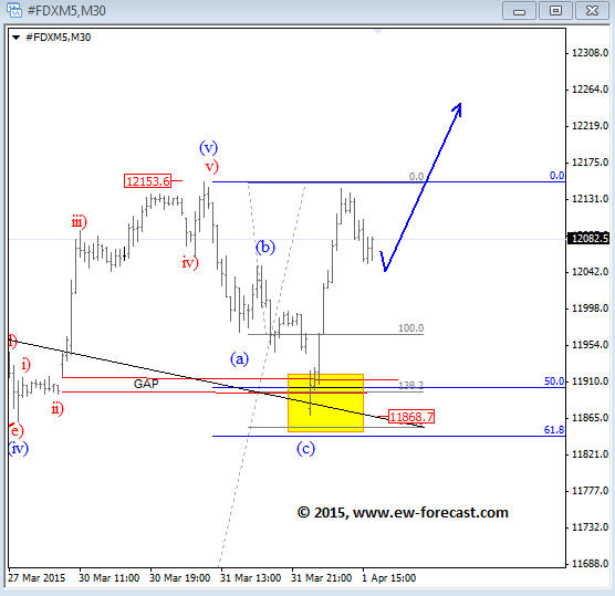 Trading options on oil futures