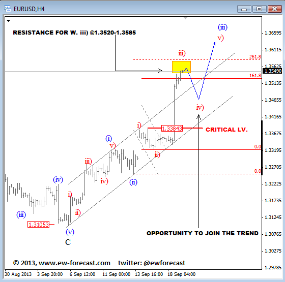 EURUSD 4h Elliott Wave Analysis