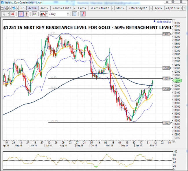 Apa itu trading stock option