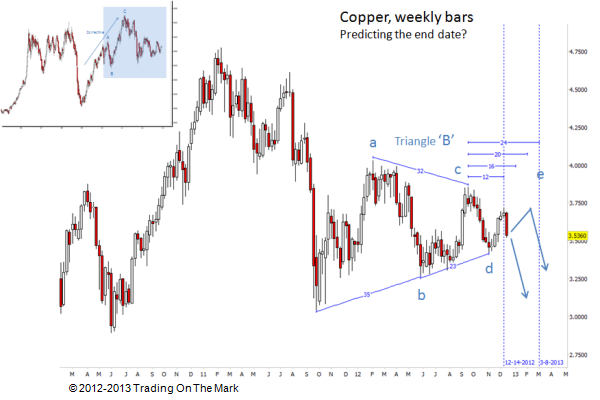 Date targets for end of triangle