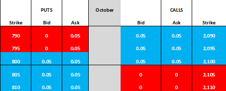 Vega in fx options
