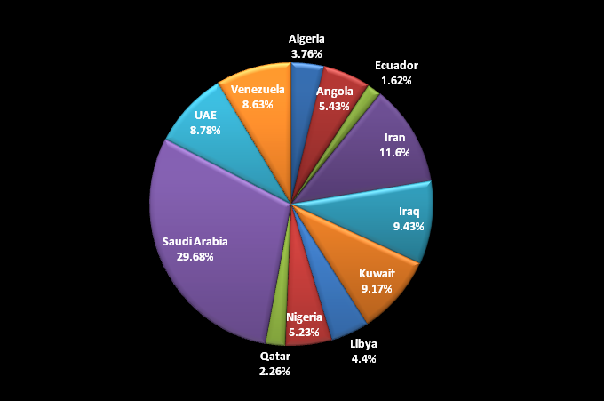 Barchart forex iraqi