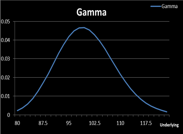 what-is-gamma-hedging-intro-to-gamma-hedging-secvolt