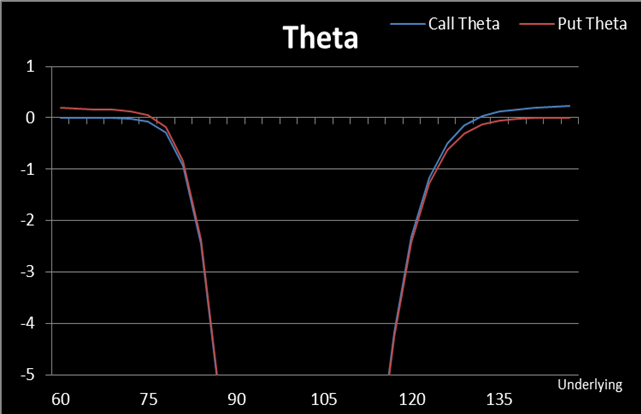 Forex futures options theta